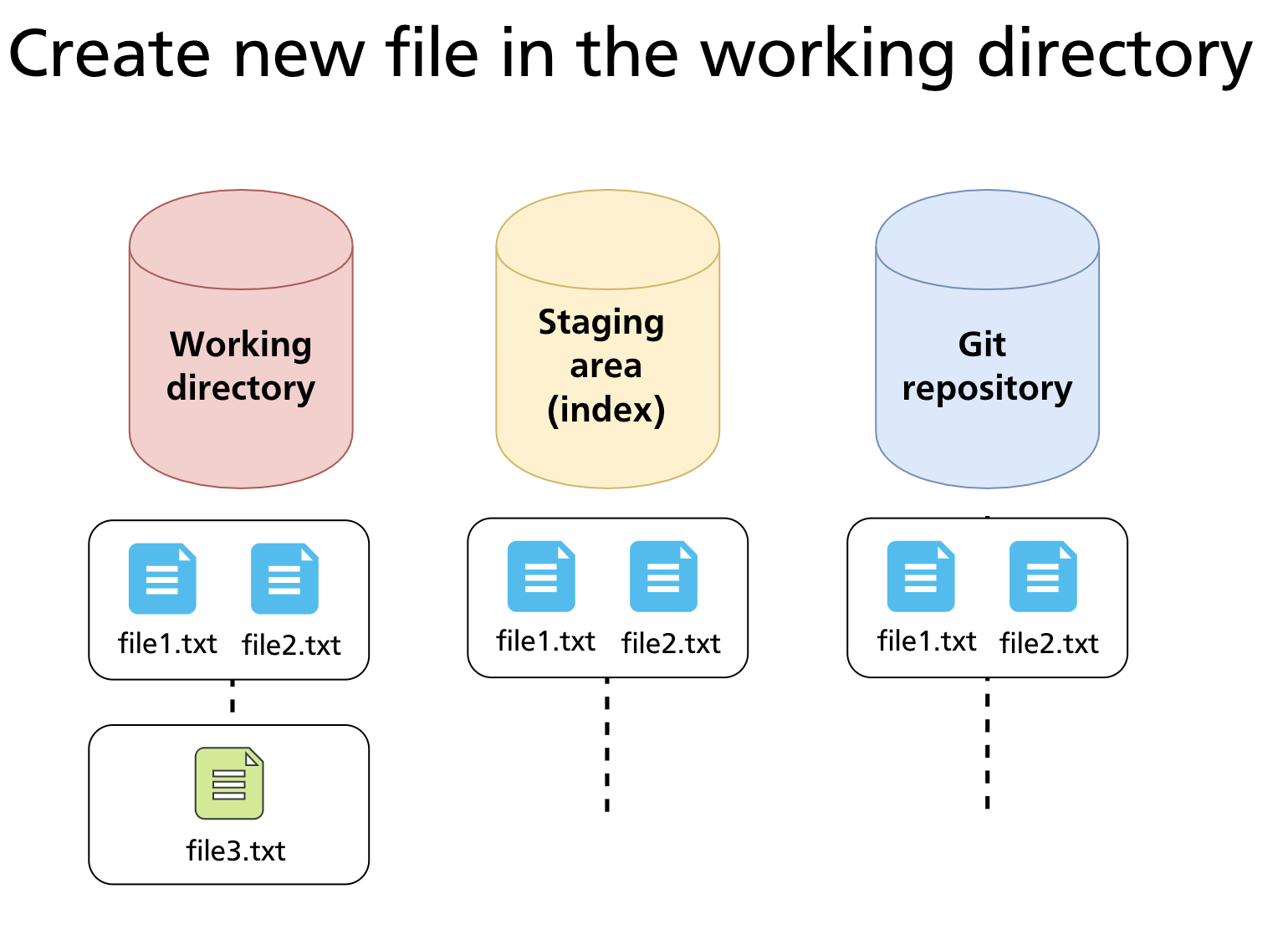 New untracked file in working directory only