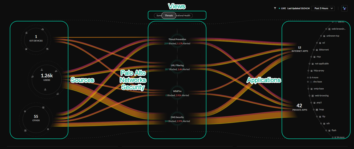 PaloAlto diagram — Strata Cloud Manager overview