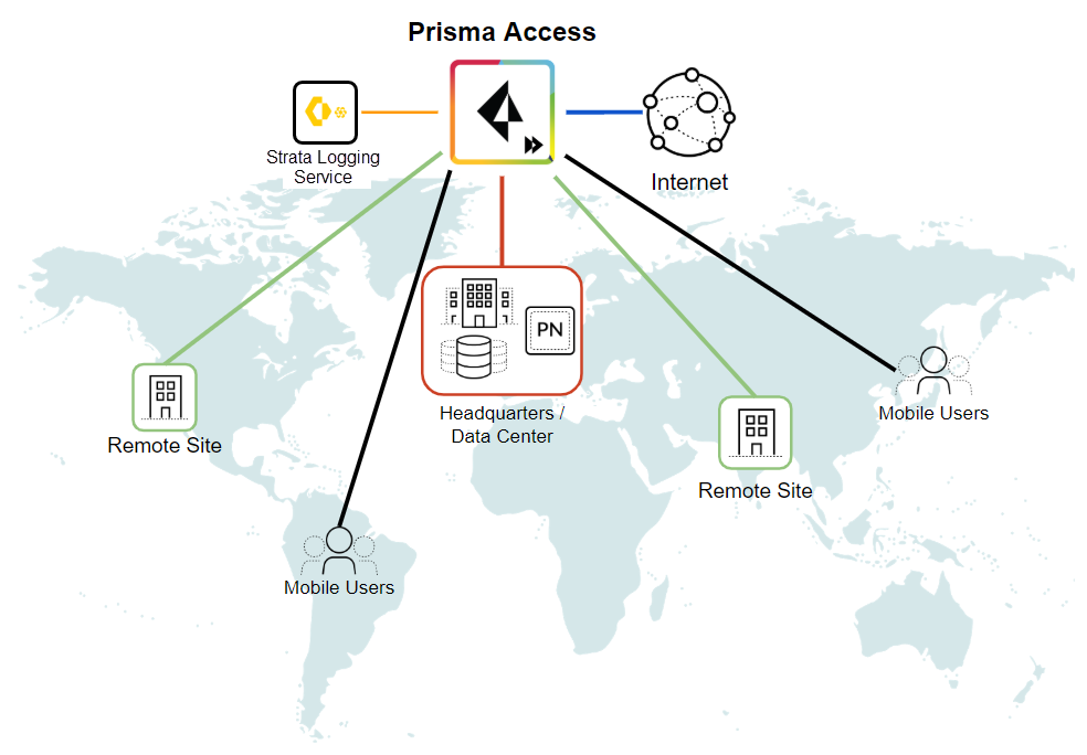 PaloAlto diagram — Traffic flow overview