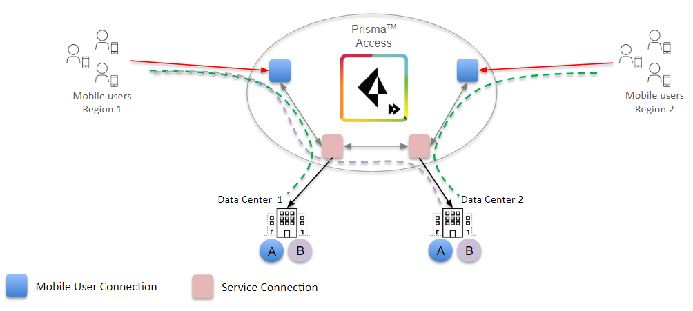 PaloAlto diagram — Service connection routing preferences (2)
