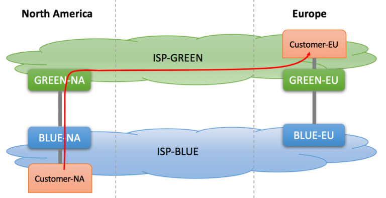 PaloAlto diagram — Hot potato routing AS-PATH prepending (1)