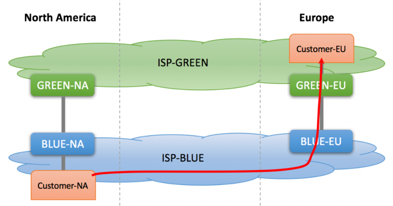 PaloAlto diagram — Hot potato routing AS-PATH prepending (2)