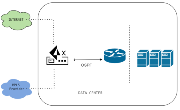 PaloAlto diagram — ZTNA Connector architecture overview
