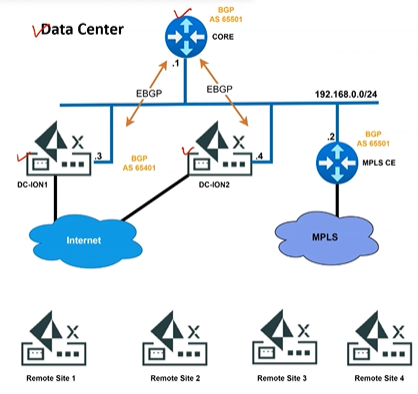 PaloAlto diagram — DC ION off-path and inline topologies (1)