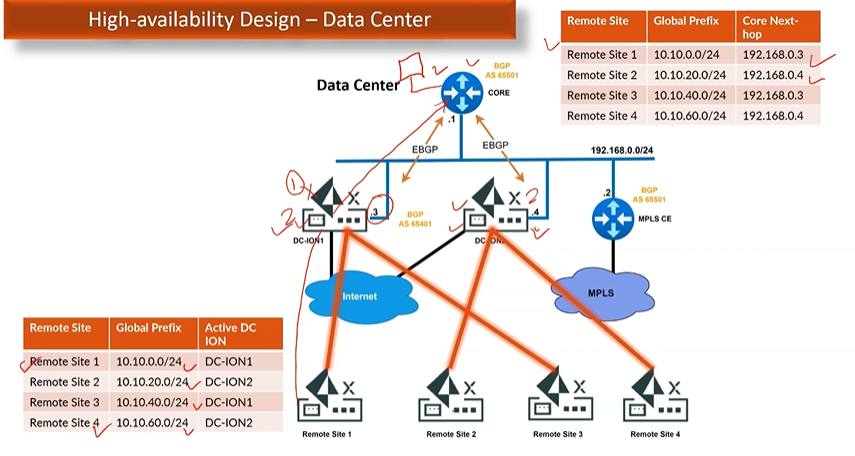 PaloAlto diagram — DC ION off-path and inline topologies (2)