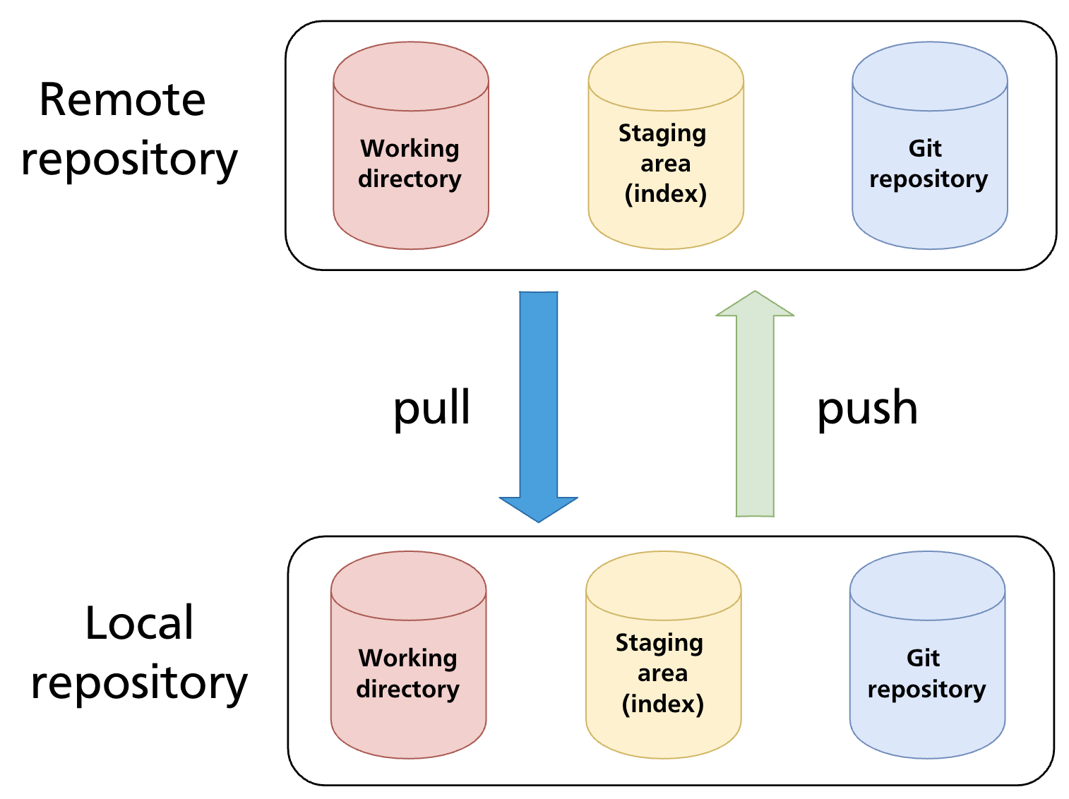 Fork contribution plan: feature branch → pull request → maintainer reviews and merges
