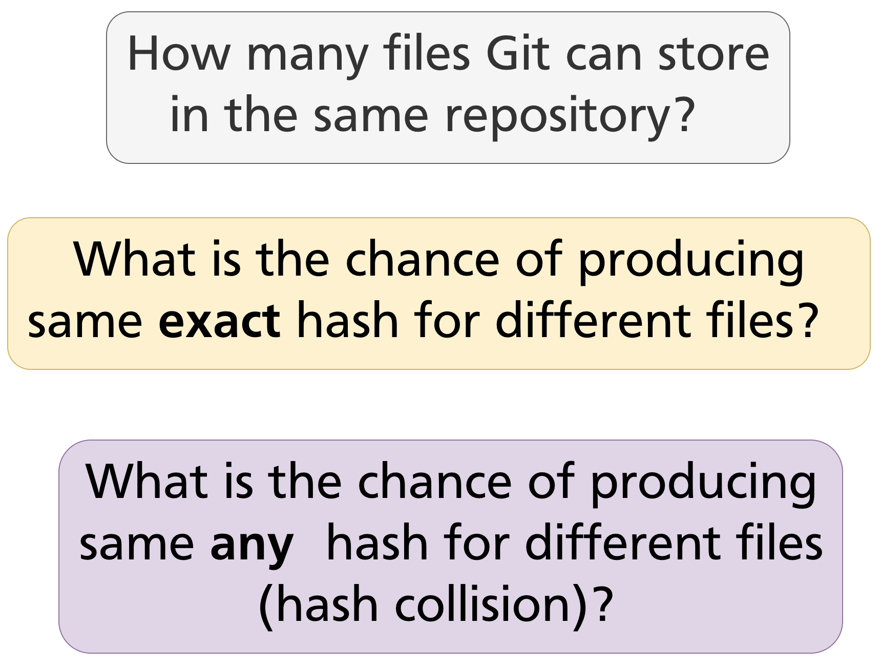 The three hash collision questions for a Git repository