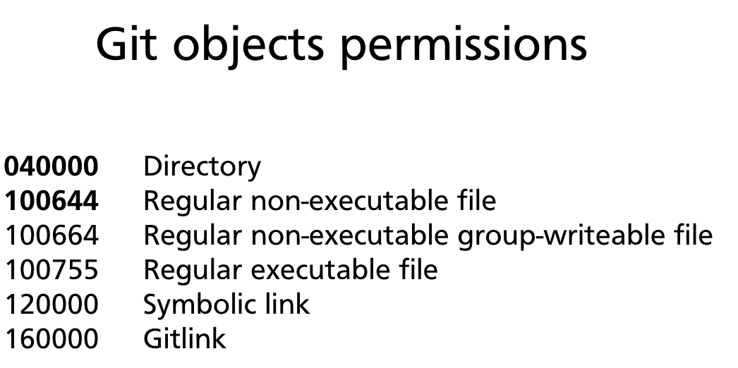 Git object permission modes table