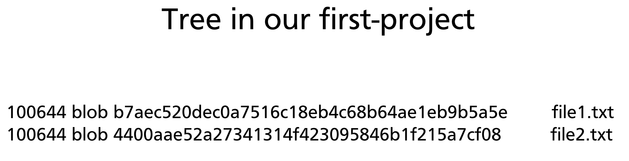 A simple tree pointing to two blobs (file1.txt and file2.txt)