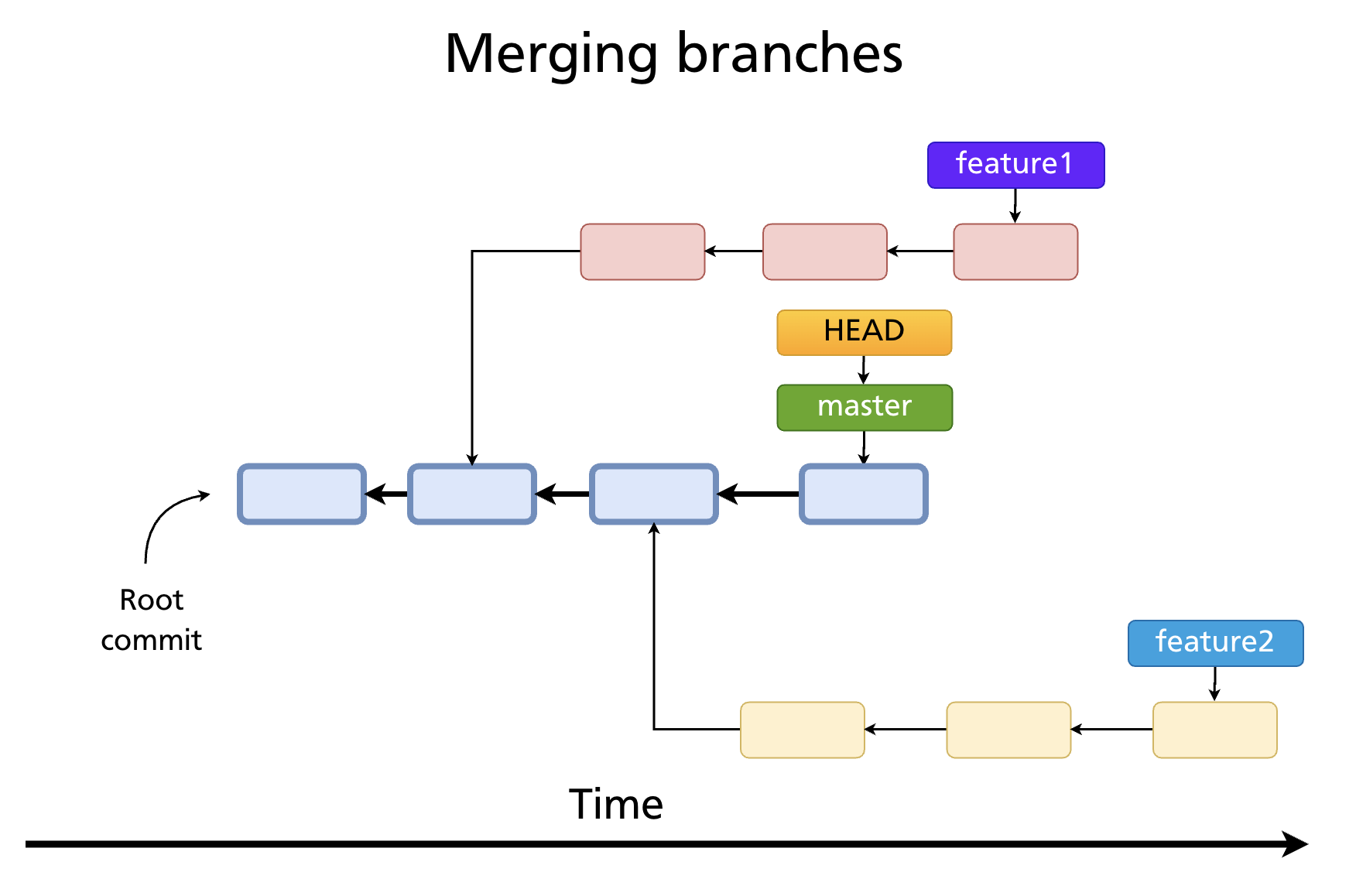 Two feature branches diverging from main